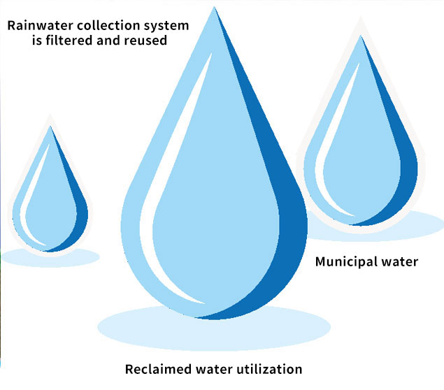 Roof greening wireless intelligent watering system 