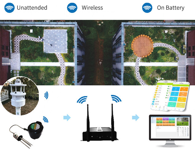 Roof greening wireless intelligent watering system 