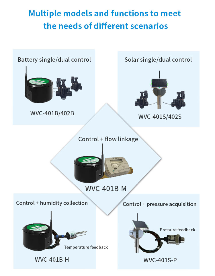 Wireless solenoid valve controller