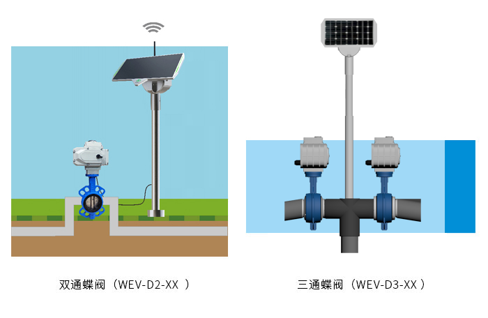 Wireless electric butterfly valve serie