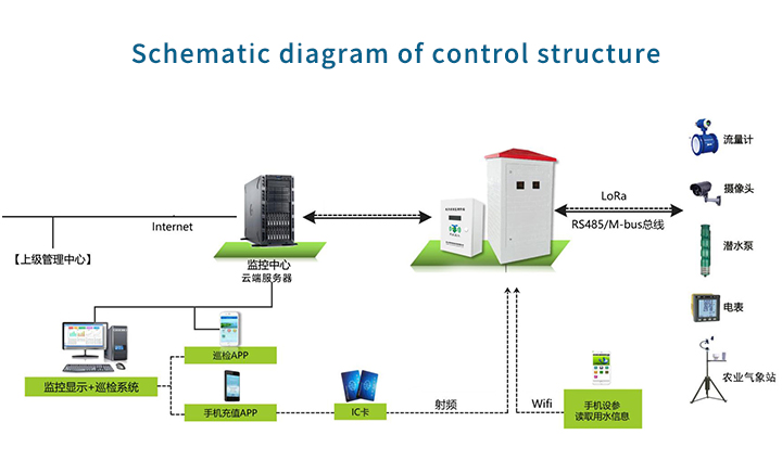 Well power dual control intelligent controller