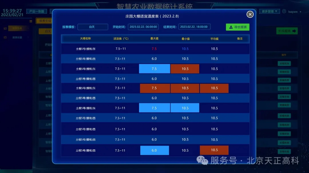 智慧农业 山西寿阳县现代有机旱作农业示范园建设项目