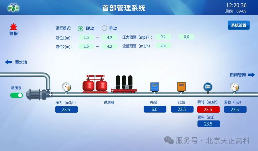 智慧农业 科技赋能生态循环:牧原与天正高科打造数字化种养循环新标杆
