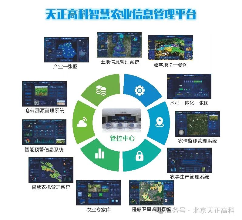 滇西应用技术大学校内智慧农业实训实验室建设项目