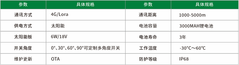 ⽆线电动球阀